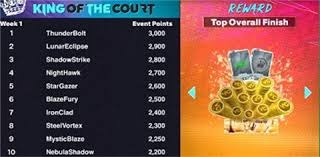 西甲-皇马5-1贝蒂斯 贡萨洛帽子戏法巴萨2-0比利亚雷亚尔 亚马尔破门+造红牌